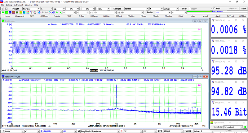 THD, THD+N, SNR, SNAD, ENOB of XLR Input @ 1kHz, 1Vp